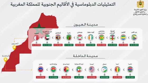 جون أفريك تسلط الضوء على تزايد فتح القنصليات بالأقاليم الجنوبية للمغرب